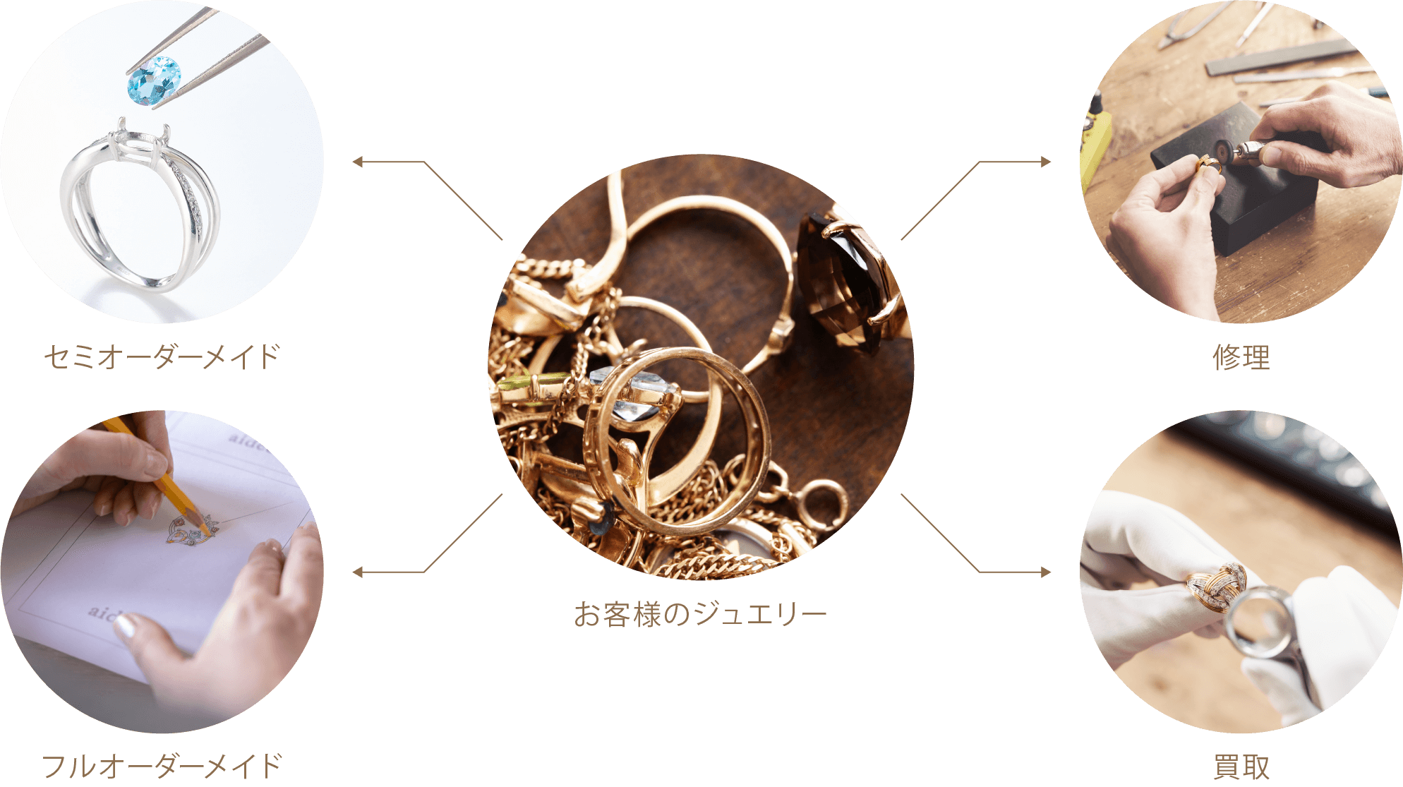 Planning プランニングと鑑定・鑑別