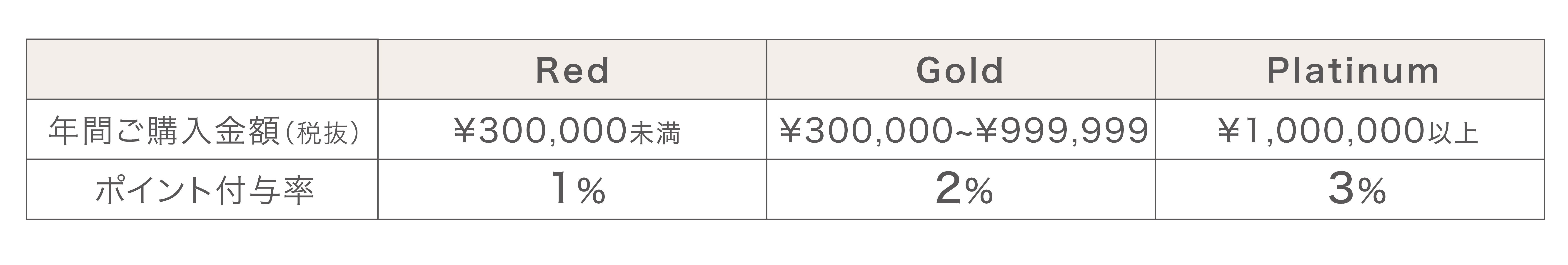 FAQ よくあるご質問